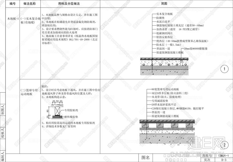 通用地面大样图[图纸id:7171]