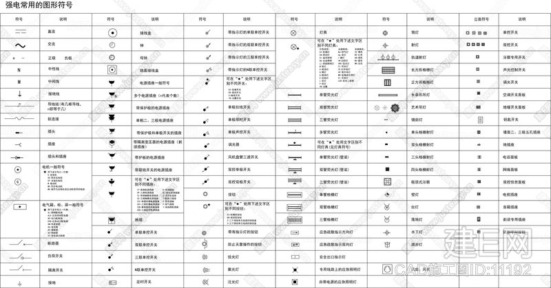 强电常用图例表国标|cad图例|387k[图纸id:11192]