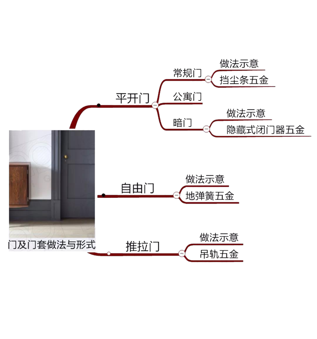 解析 | 3种常见木门及门套的构造做法 - 效果图交流区-建E室内设计网
