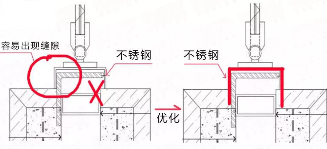 解析| 不锈钢的质量通病及超薄金属门套的构造做法
