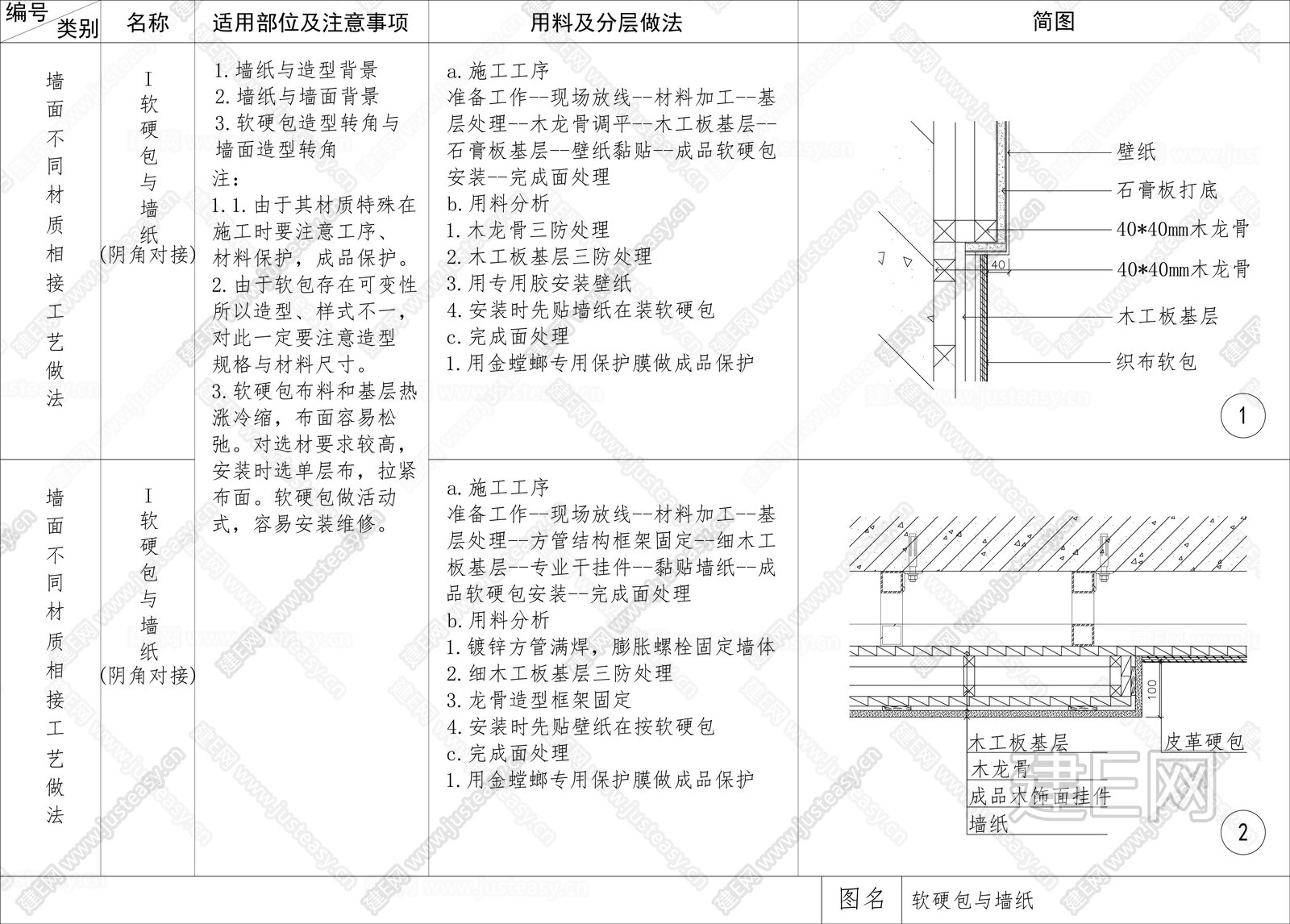 墙面工艺详图|CAD施工图施工图下载_施工图墙面工艺详图|CAD施工图下载_[ID:114311358]_施工图墙面工艺详图|CAD施工图免费 ...