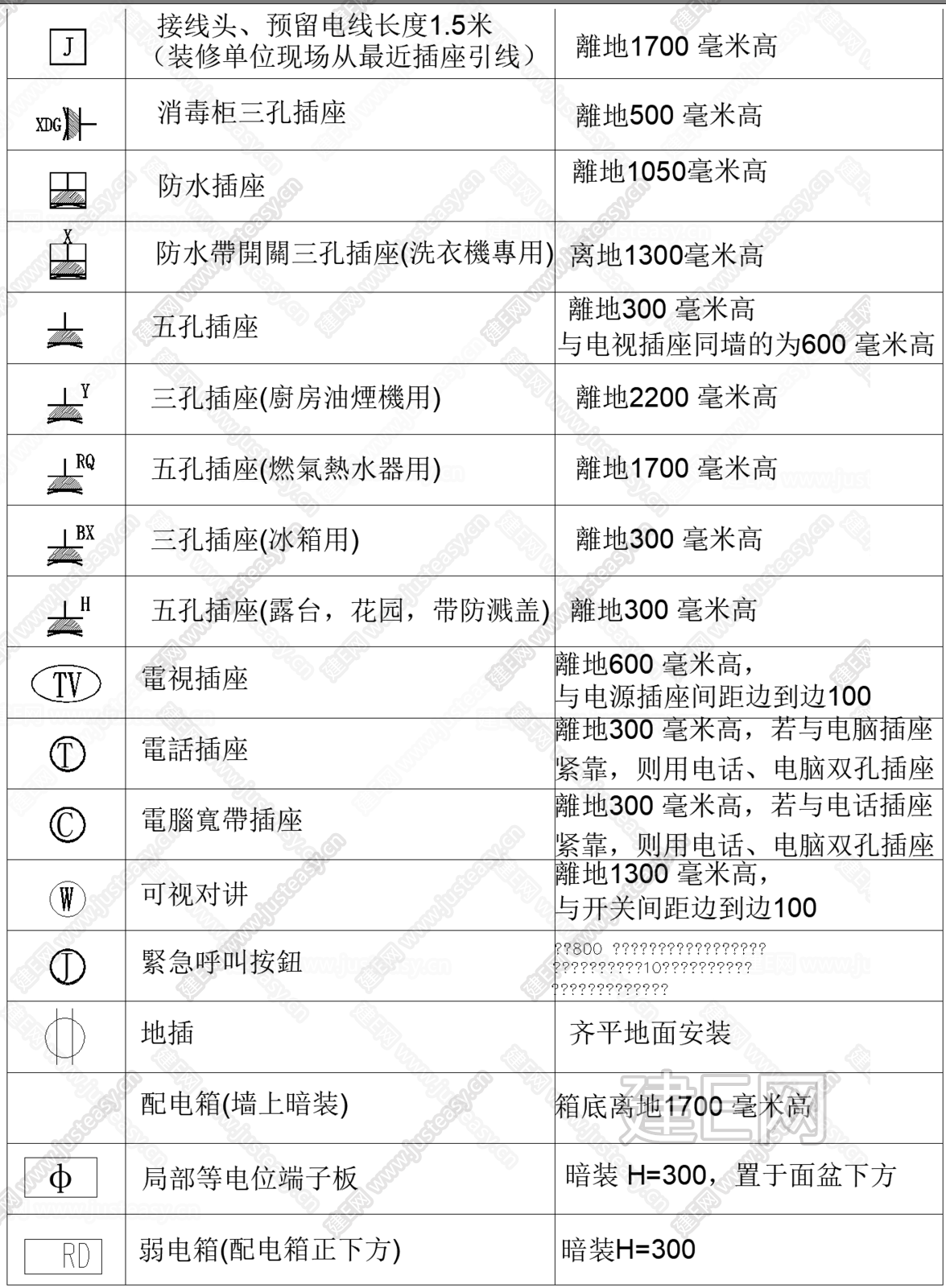 插座图例|CAD施工图施工图下载_施工图插座图例|CAD施工图下载_施工图插座图例|CAD施工图免费下载_建E室内设计网