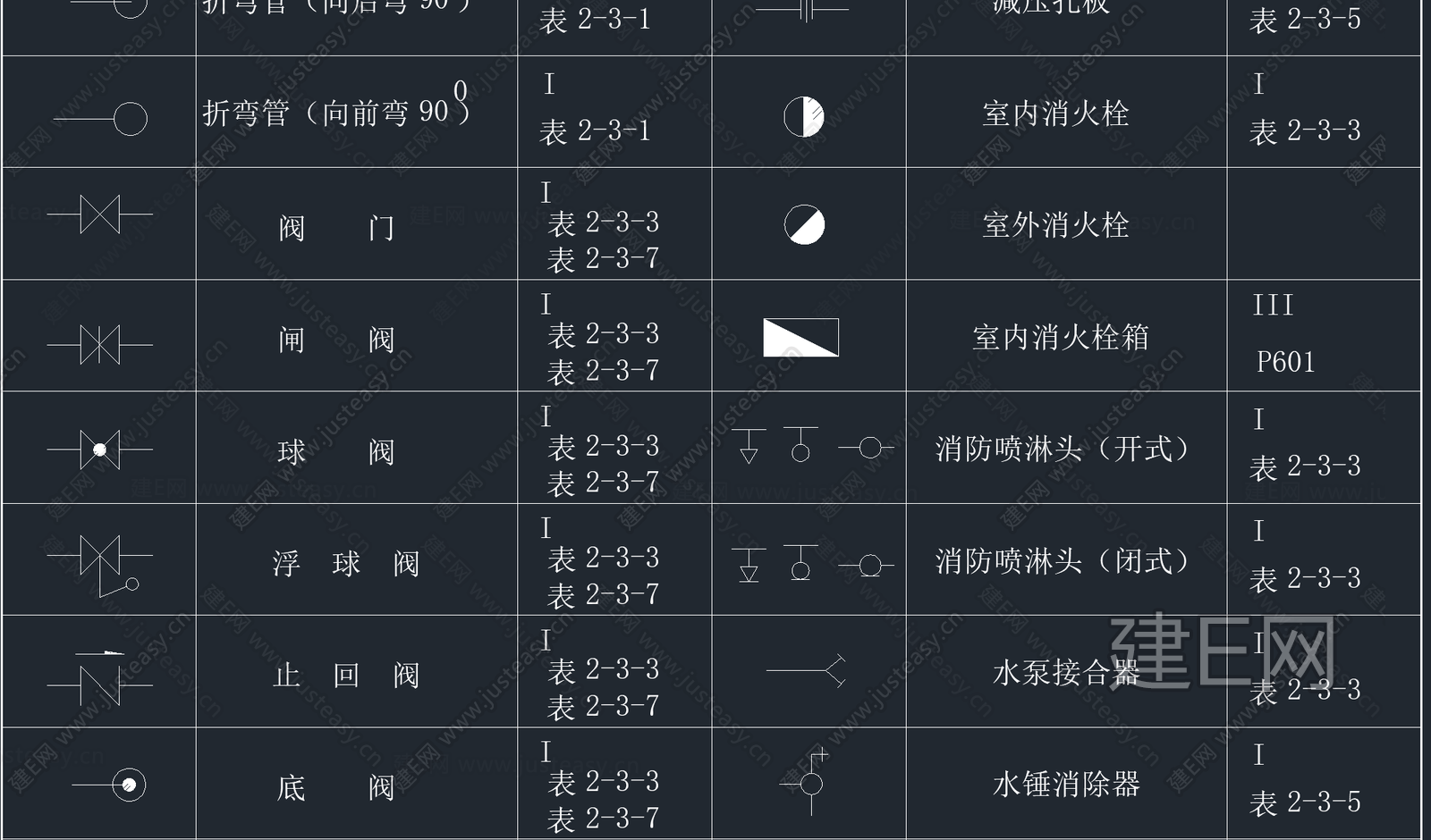 消防图例标识CAD图库施工图下载_施工图消防图例标识CAD图库下载_施工图消防图例标识CAD图库免费下载_建E室内设计网