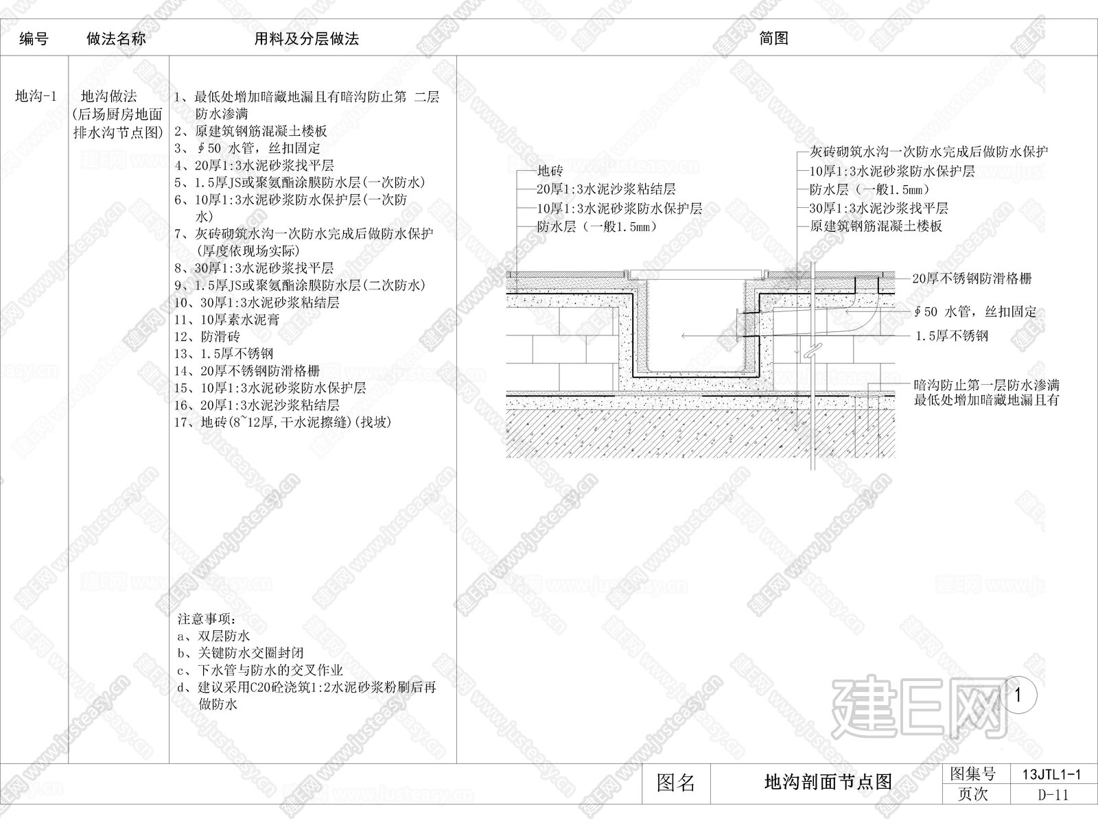 水沟地沟剖面节点图大样图CAD 施工图施工图下载_施工图水沟地沟剖面节点图大样图CAD 施工图下载_施工图水沟地沟剖面节点图大样图CAD 施工 ...