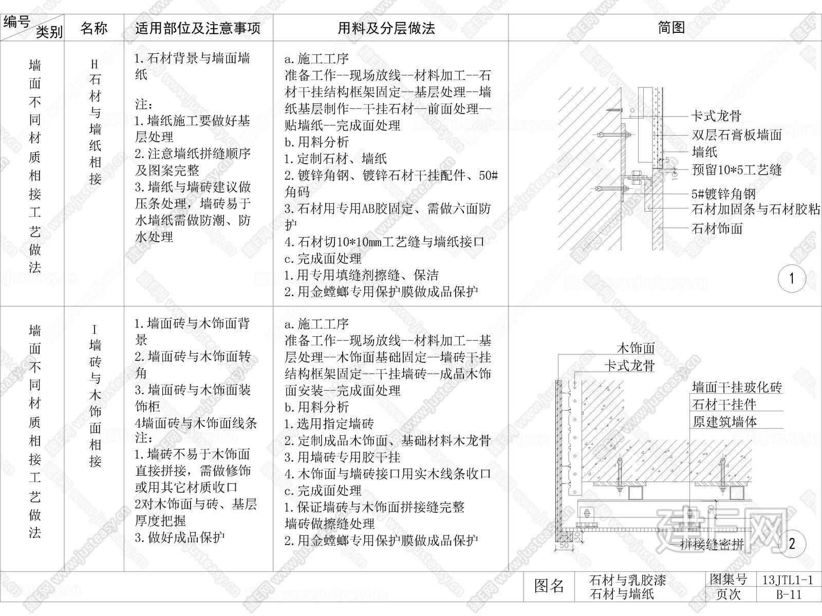 墙面干挂石与墙纸与乳胶漆做法节点图大样图CAD 施工图施工图下载_施工图墙面干挂石与墙纸与乳胶漆做法节点图大样图CAD 施工图下载_施工图墙面 ...