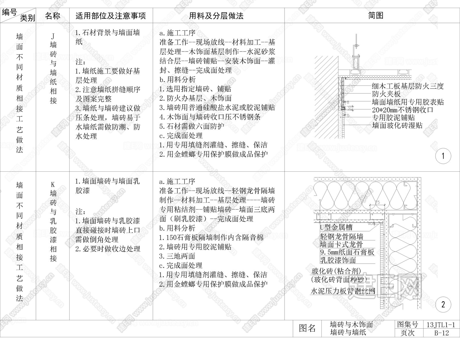墙面干挂墙砖与不锈钢做法节点图大样图CAD 施工图施工图下载_施工图墙面干挂墙砖与不锈钢做法节点图大样图CAD 施工图下载_施工图墙面干挂墙砖 ...