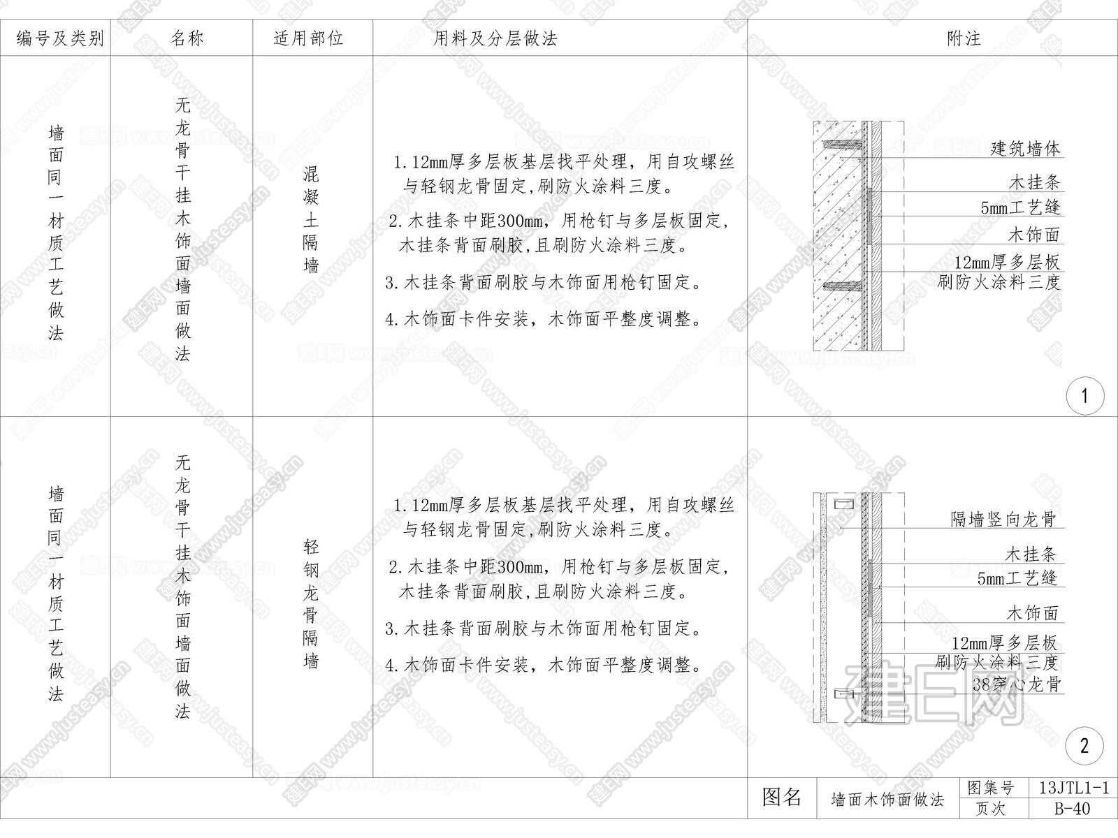 墙身龙骨+木饰面工艺做法节点图大样图CAD 施工图施工图下载_施工图墙身龙骨+木饰面工艺做法节点图大样图CAD 施工图下载_施工图墙身龙骨+木 ...