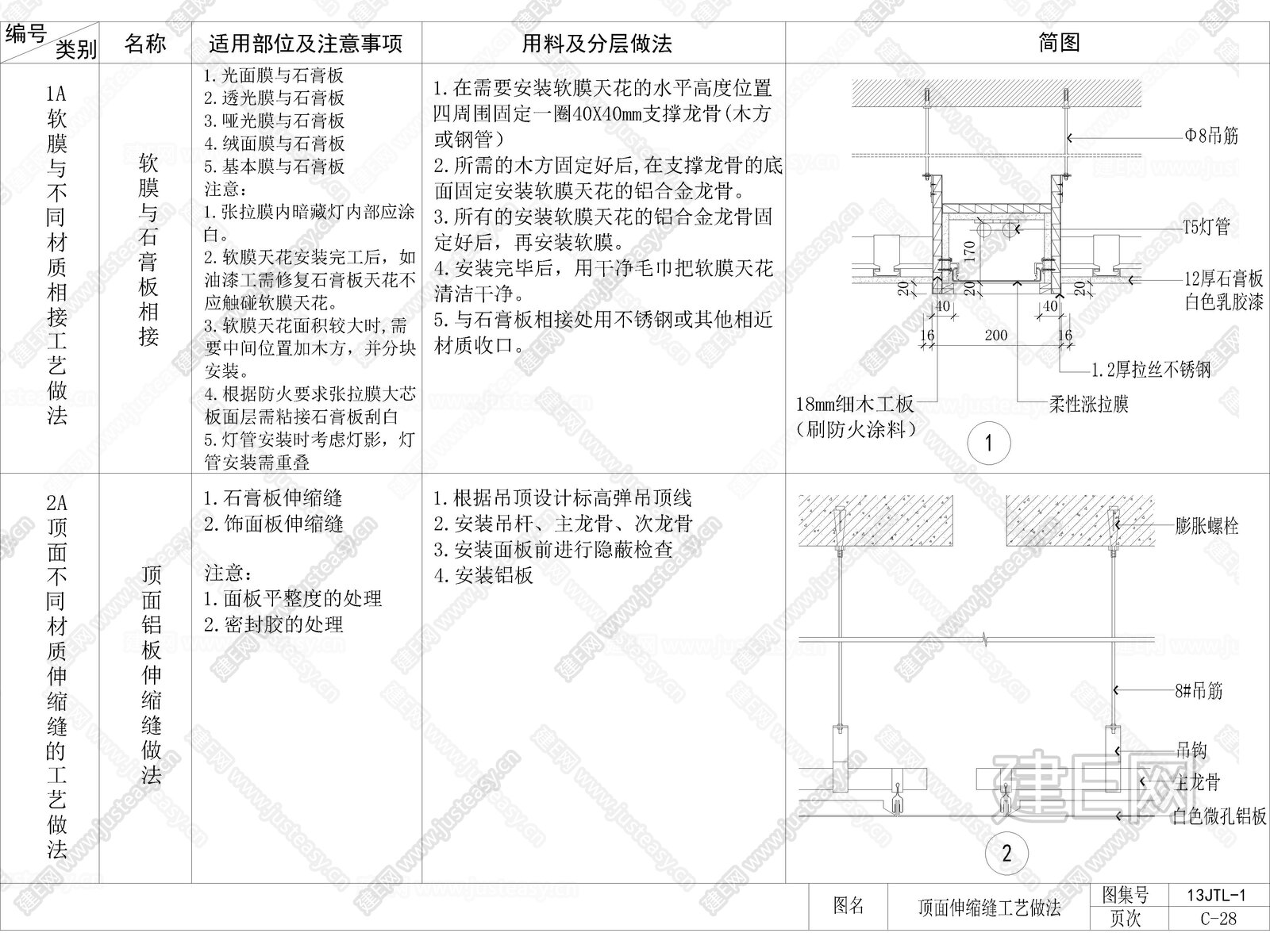 天花顶面收缩缝工艺做法节点图大样图CAD 施工图施工图下载_施工图天花顶面收缩缝工艺做法节点图大样图CAD 施工图下载_施工图天花顶面收缩缝 ...