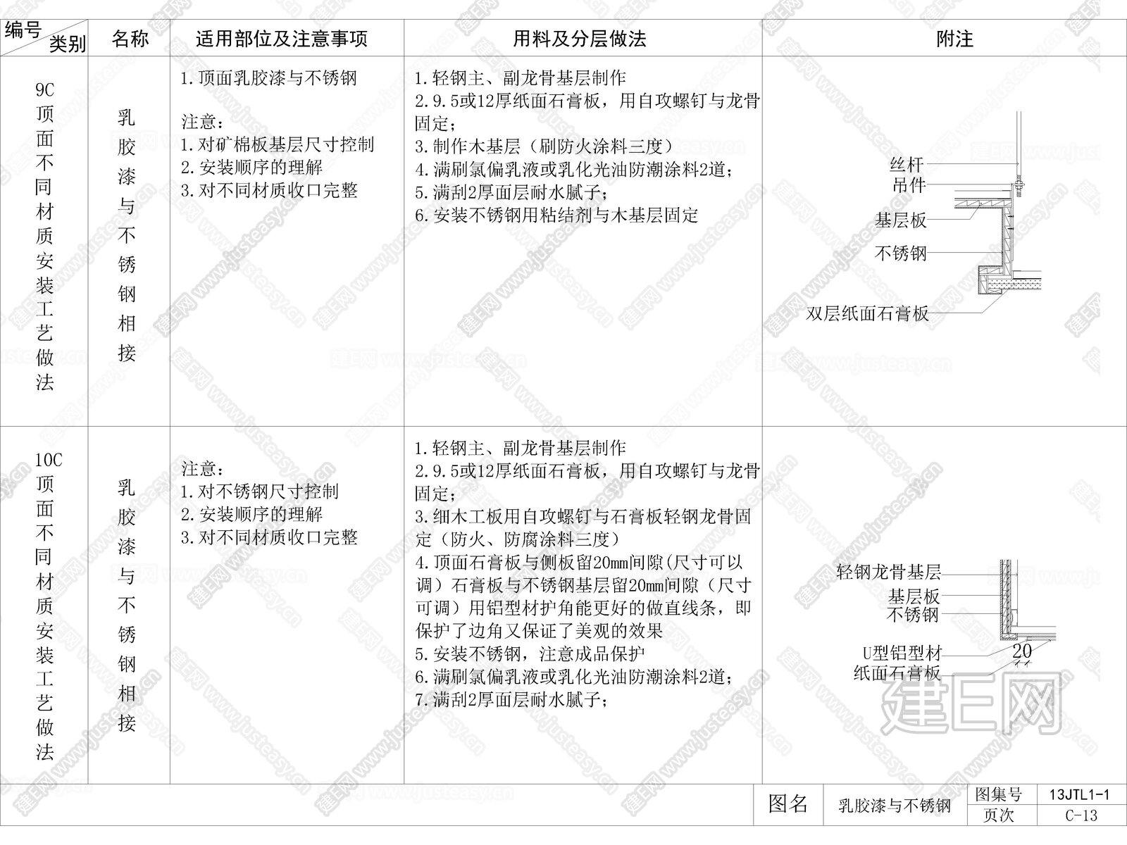 天花顶面乳胶漆与不锈钢工艺做法节点图大样图CAD施工图下载_施工图天花顶面乳胶漆与不锈钢工艺做法节点图大样图CAD下载_施工图天花顶面乳胶漆与 ...