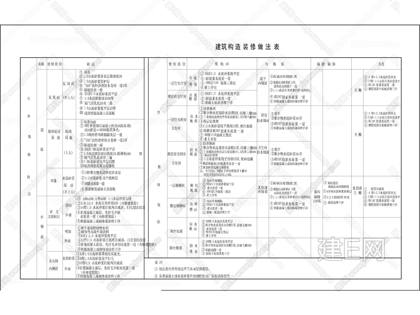 现代农村自建房 自建别墅 多层住宅 私人住宅 独栋别墅 小洋楼CAD建筑平面图 立面图 水电图全套施施工图下载_施工图现代农村自建房 自建别墅 ...