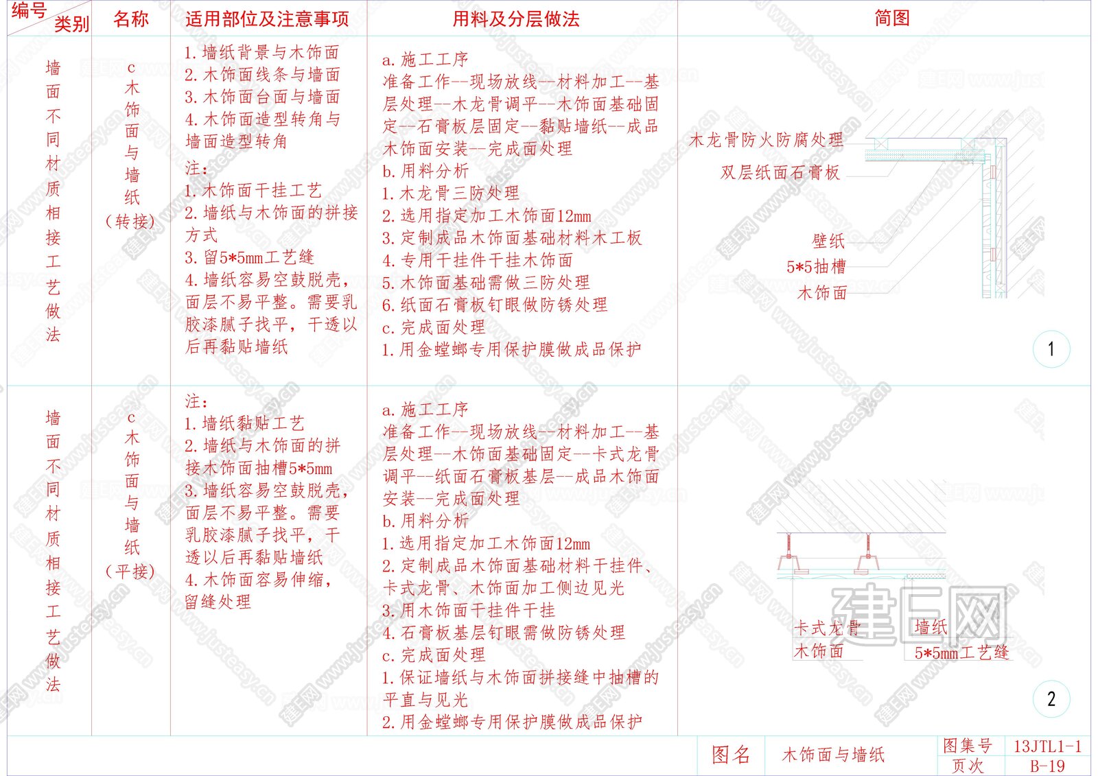 墙面图集CAD(工艺详细说明,节点大样,用料分层做法说明)(第2部分)施工图下载_施工图墙面图集CAD(工艺详细说明,节点大样,用料分层做法 ...